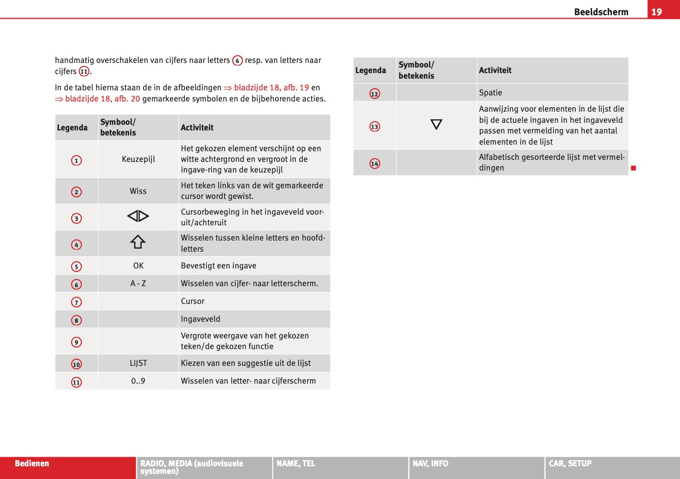 Seat Radio Media System E 2012 - 2013