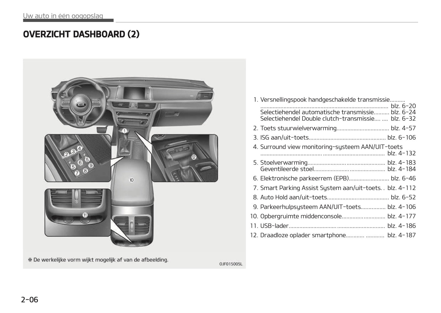 2017-2018 Kia Optima Owner's Manual | Dutch