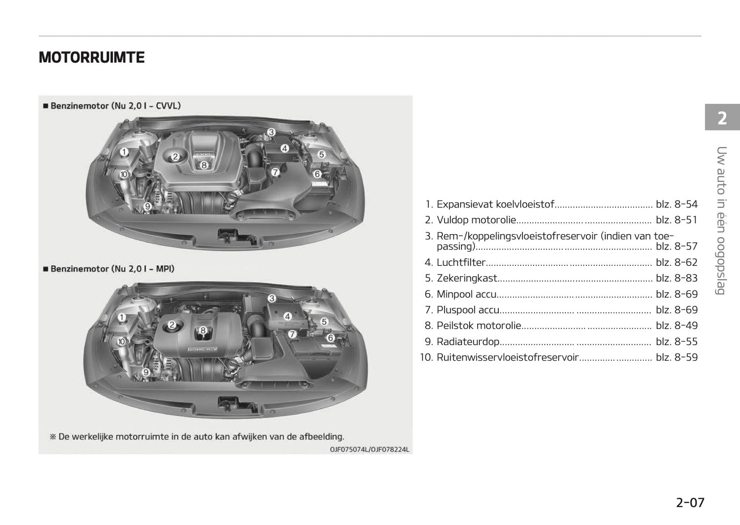 2017-2018 Kia Optima Owner's Manual | Dutch