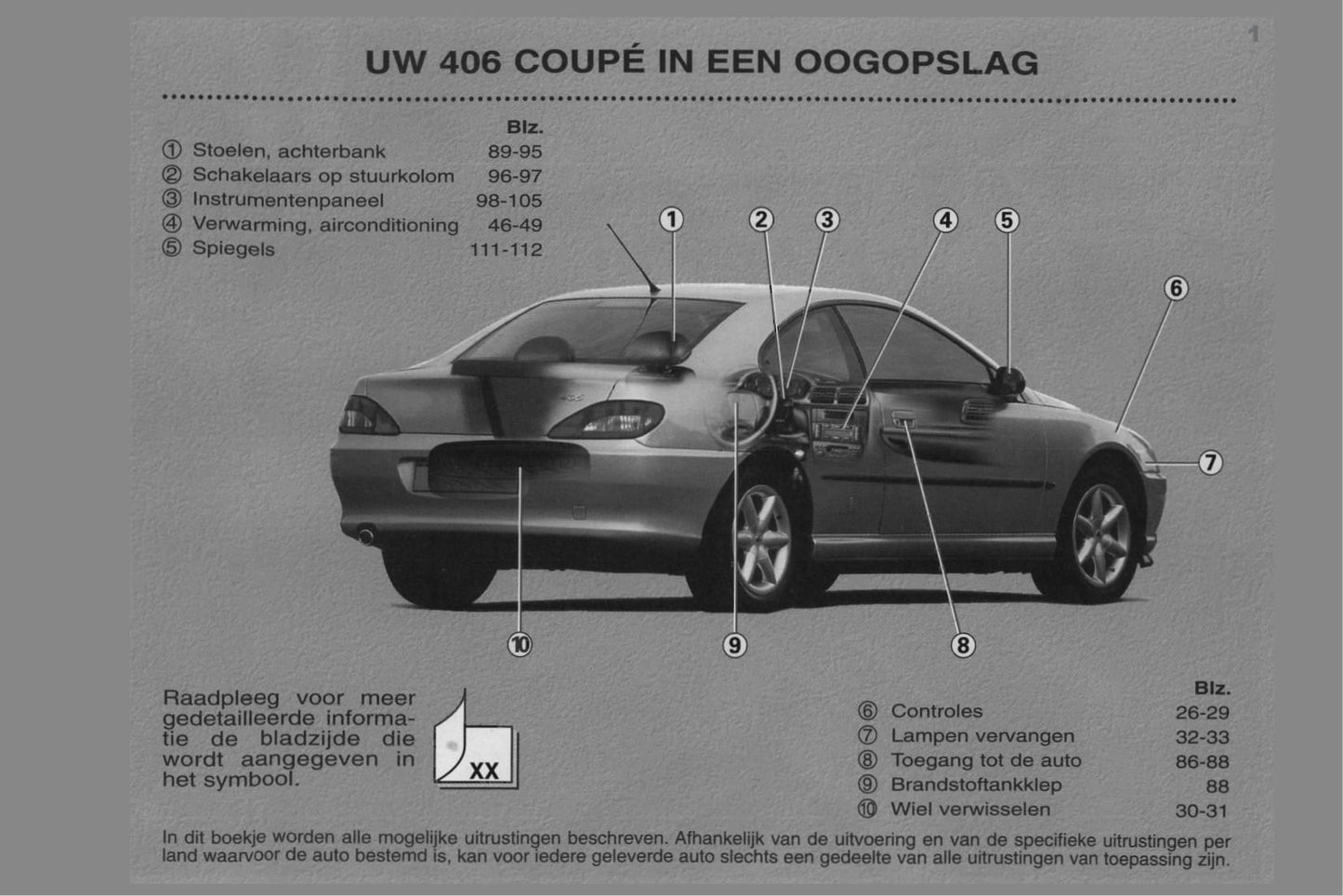 1998-2000 Peugeot 406 Coupé Gebruikershandleiding | Nederlands