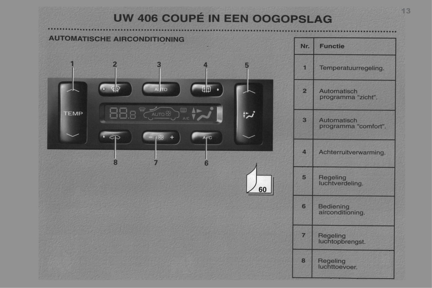 1998-2000 Peugeot 406 Coupé Gebruikershandleiding | Nederlands