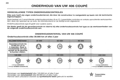 1998-2000 Peugeot 406 Coupé Gebruikershandleiding | Nederlands