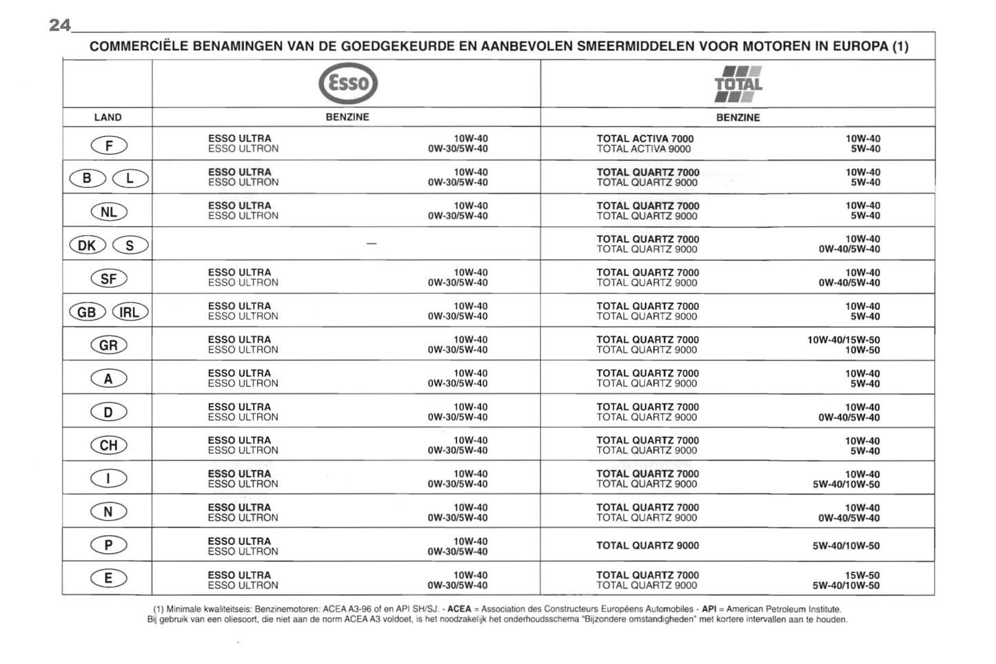 1998-2000 Peugeot 406 Coupé Gebruikershandleiding | Nederlands