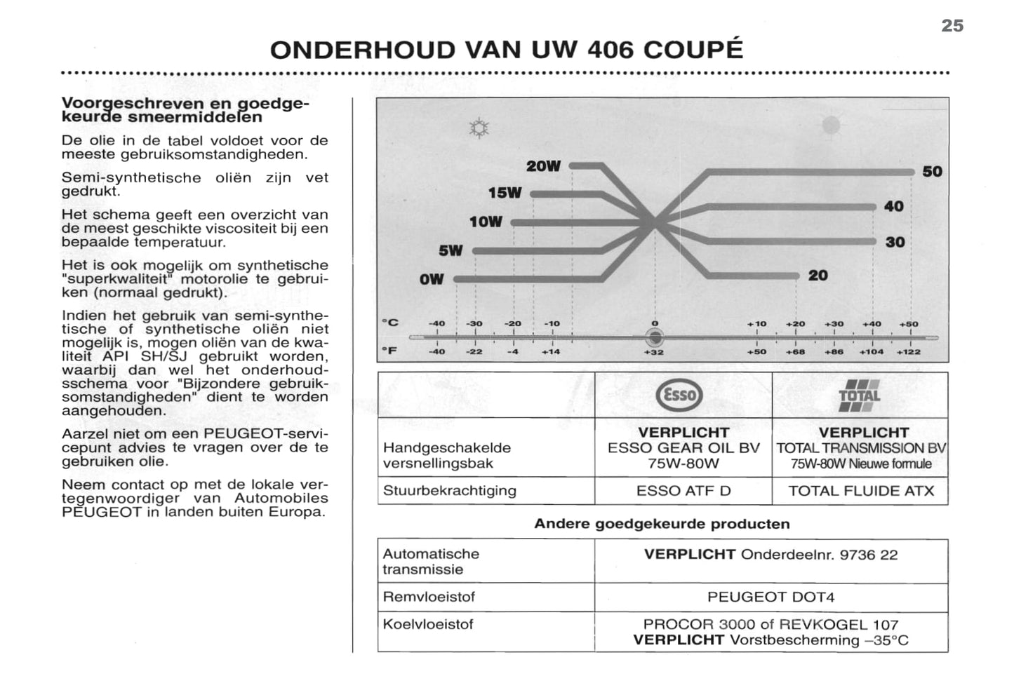 1998-2000 Peugeot 406 Coupé Gebruikershandleiding | Nederlands