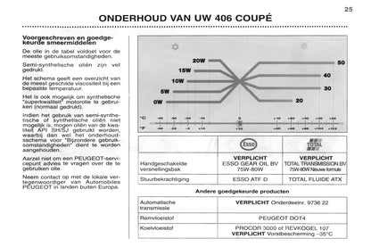 1998-2000 Peugeot 406 Coupé Gebruikershandleiding | Nederlands