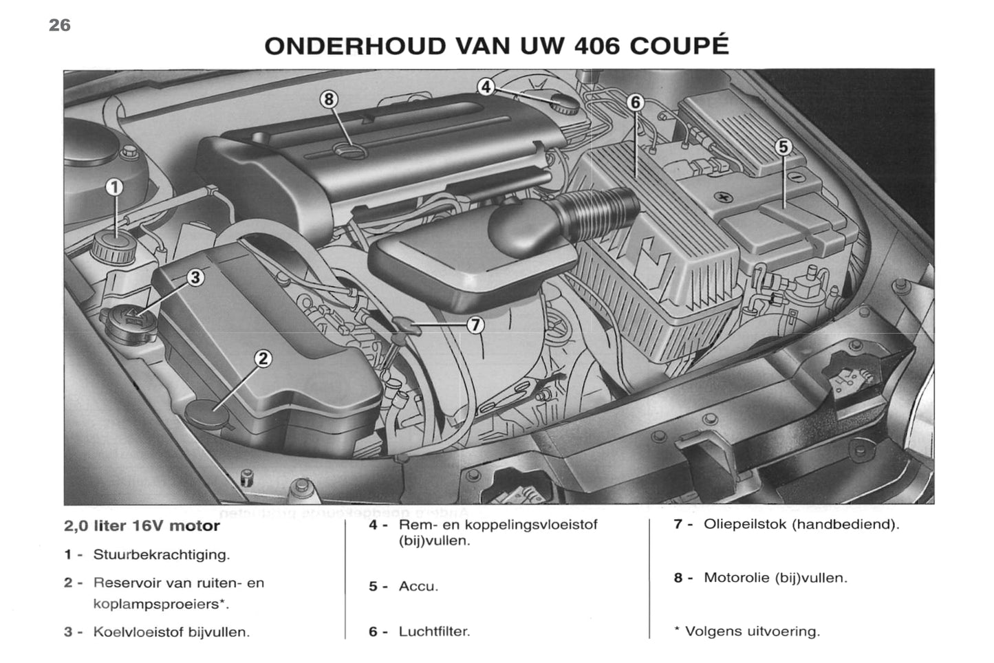 1998-2000 Peugeot 406 Coupé Gebruikershandleiding | Nederlands