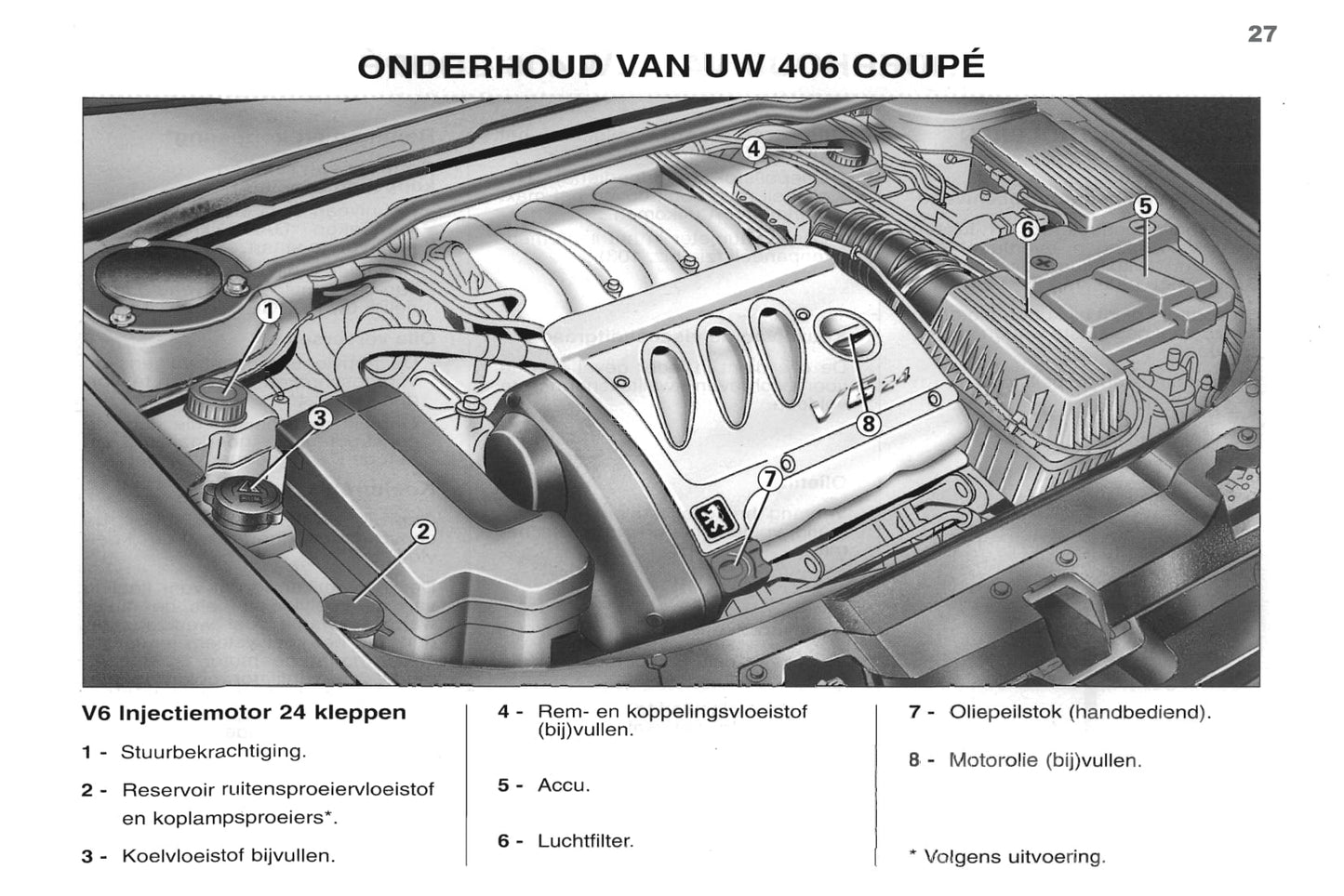 1998-2000 Peugeot 406 Coupé Gebruikershandleiding | Nederlands