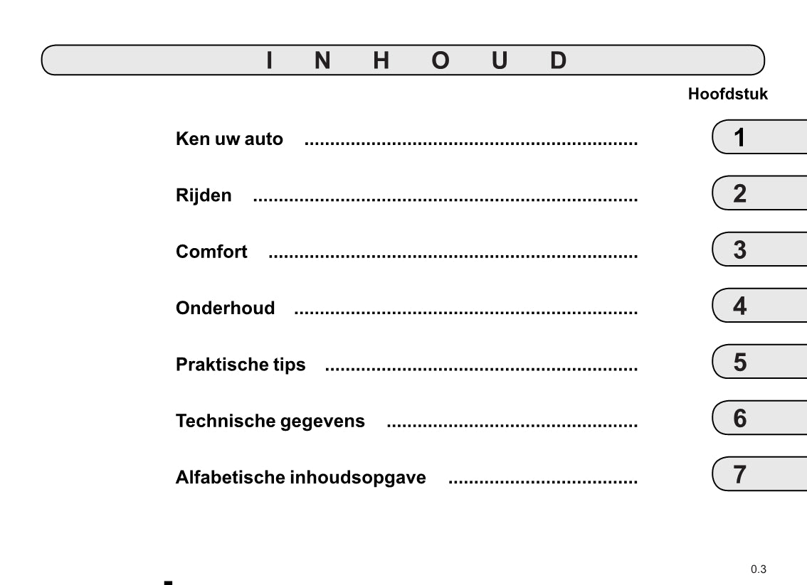 2014-2015 Renault Mégane Owner's Manual | Dutch