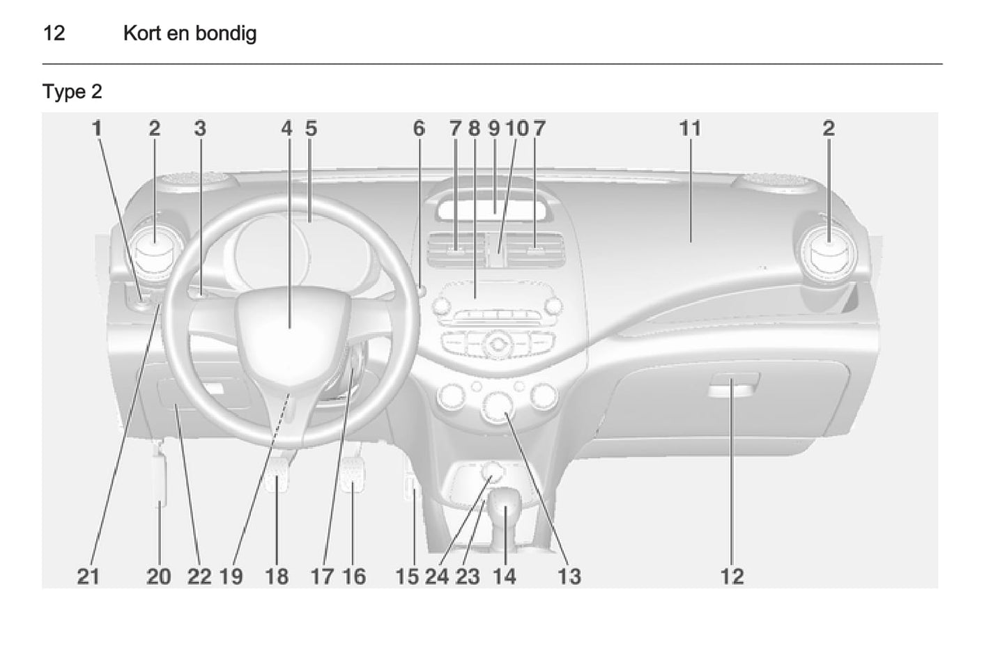 2010-2015 Chevrolet Spark Owner's Manual | Dutch