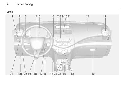 2010-2015 Chevrolet Spark Owner's Manual | Dutch