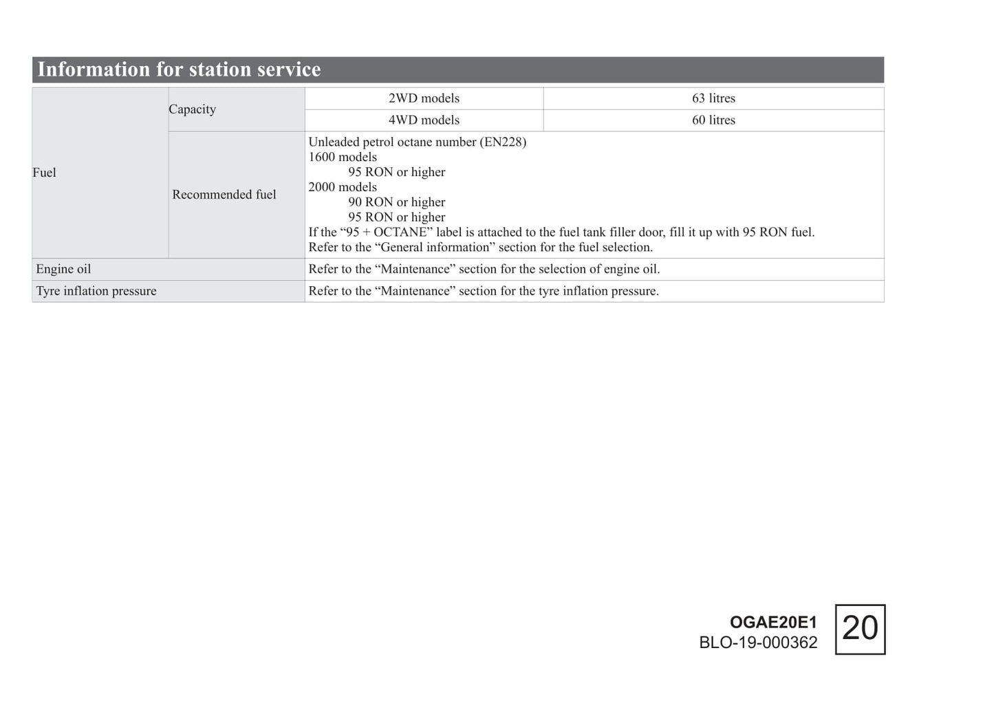 2020 Mitsubishi ASX Owner's Manual | English