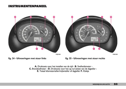 2000-2001 Fiat Seicento Owner's Manual | Dutch