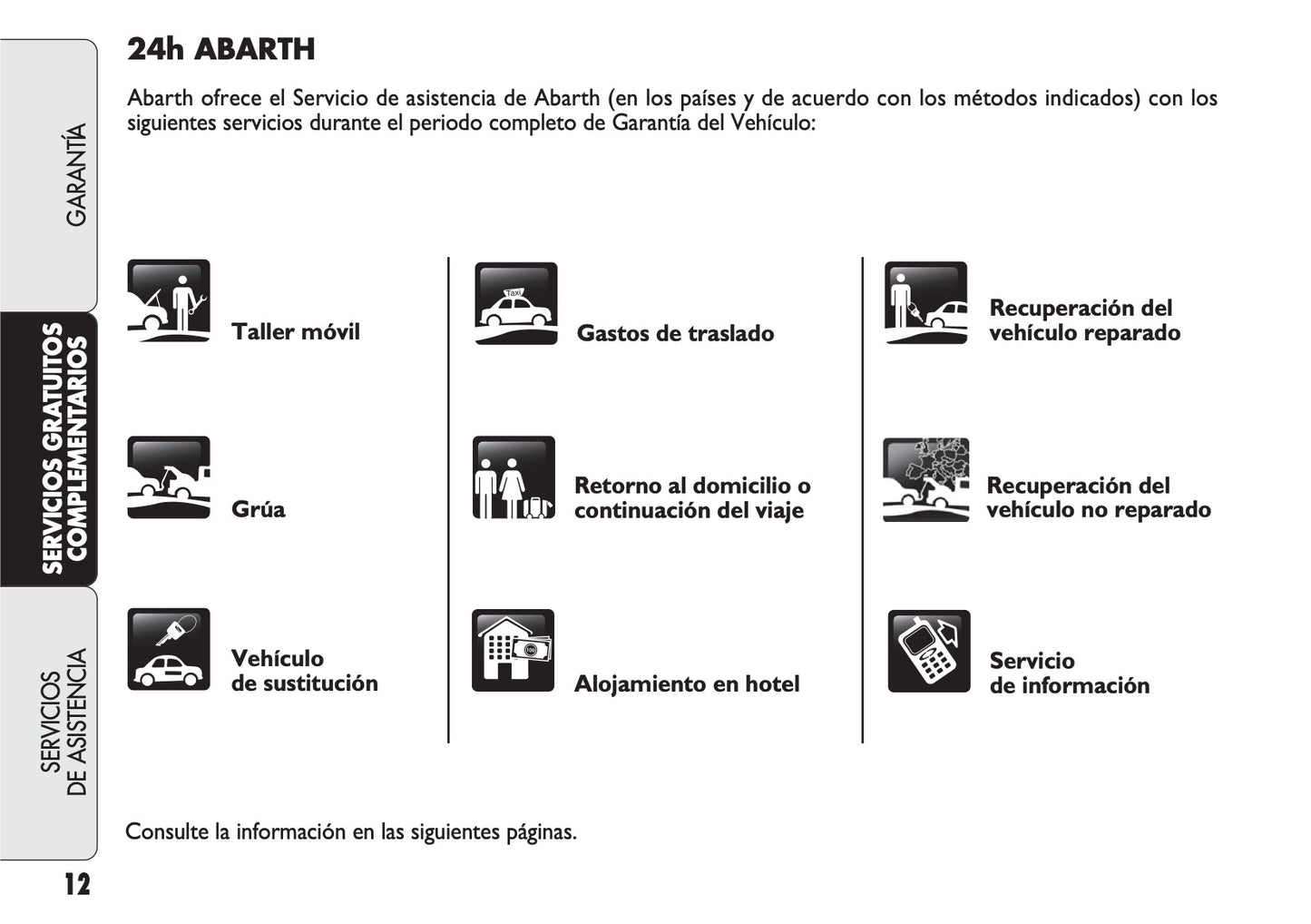 Abarth Garantia Y Servicios 2016 - 2018