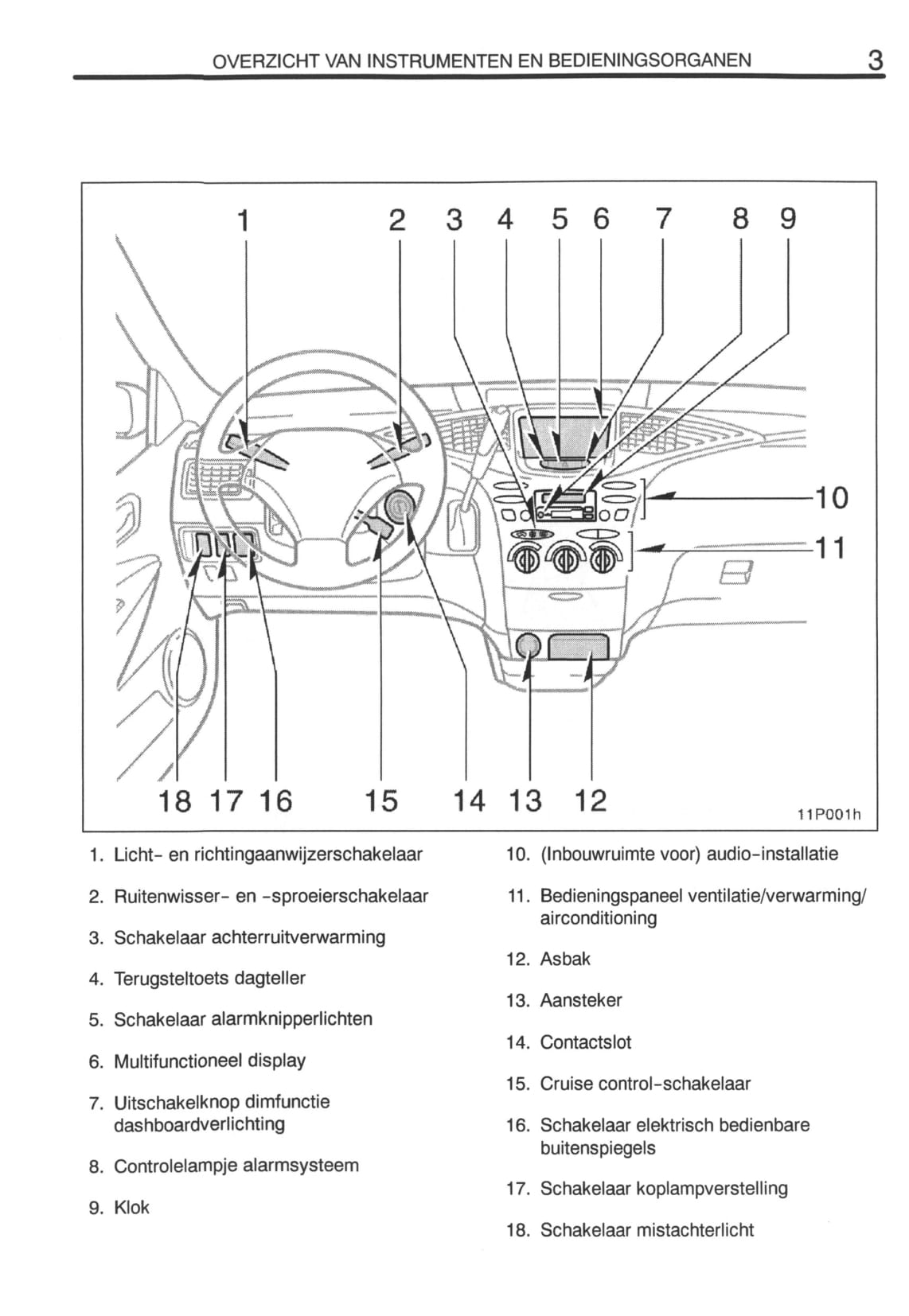 2000-2001 Toyota Prius Gebruikershandleiding | Nederlands