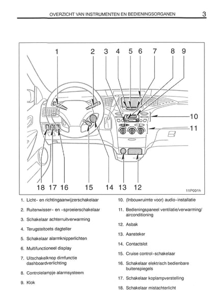 2000-2001 Toyota Prius Gebruikershandleiding | Nederlands