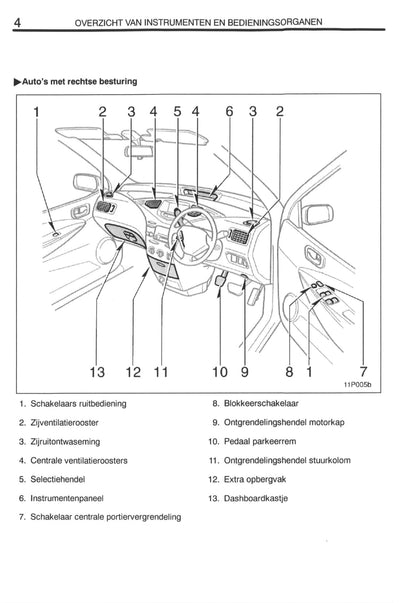 2000-2001 Toyota Prius Gebruikershandleiding | Nederlands