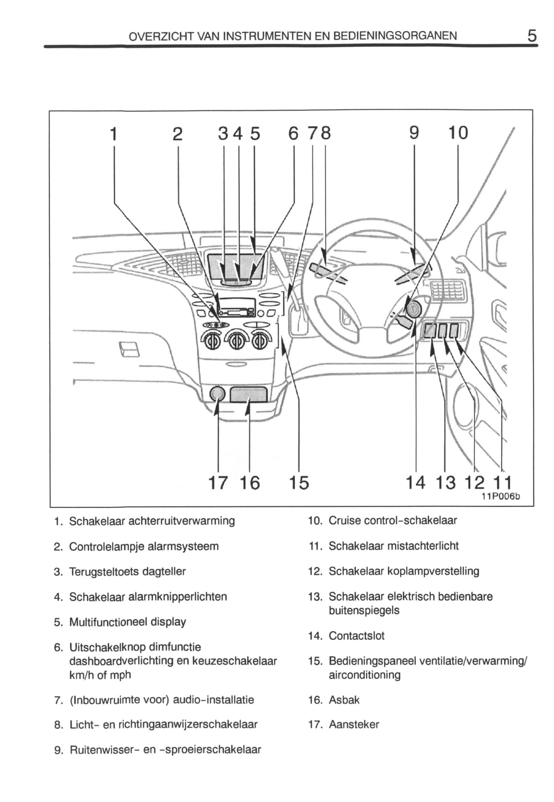 2000-2001 Toyota Prius Gebruikershandleiding | Nederlands