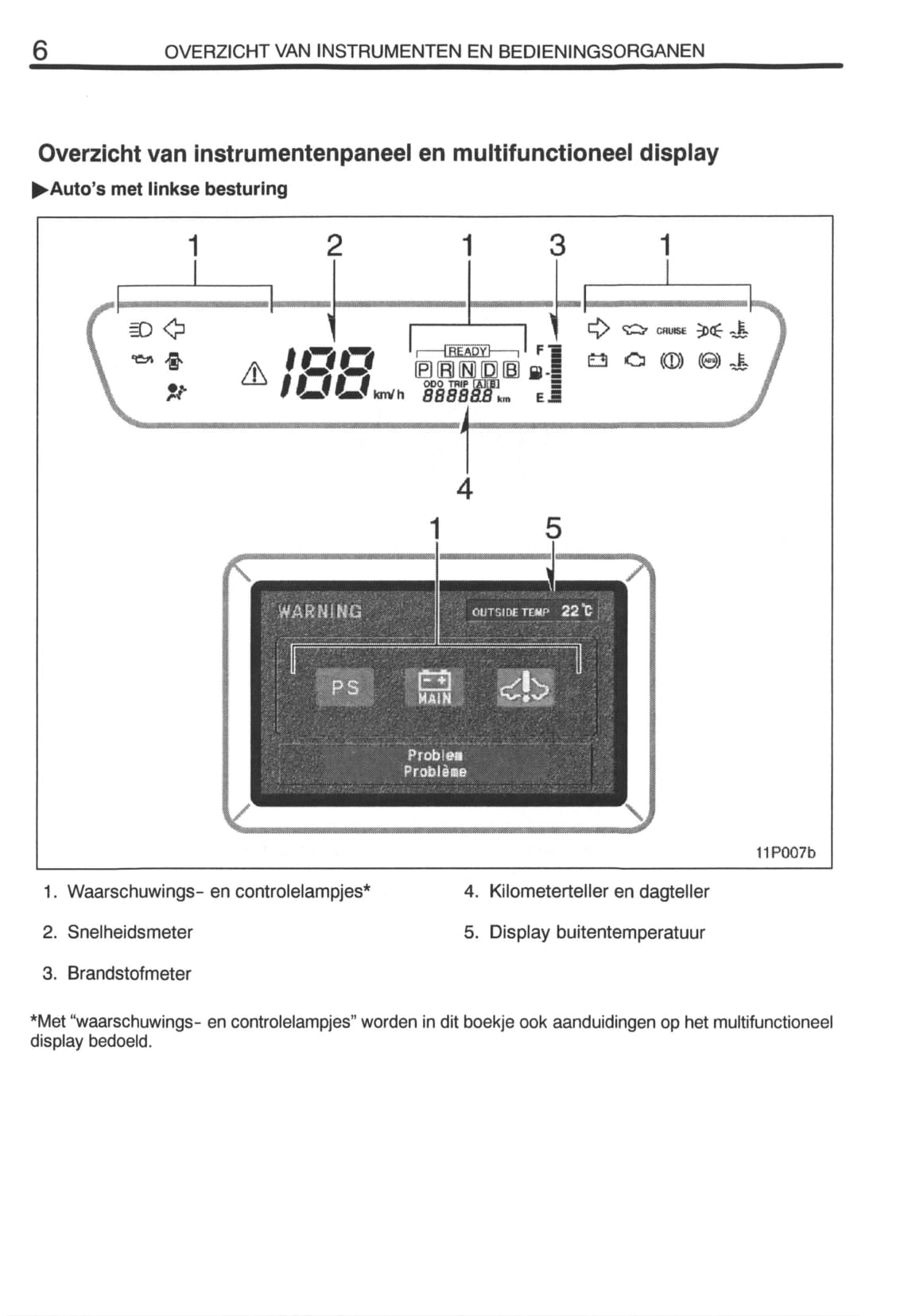 2000-2001 Toyota Prius Gebruikershandleiding | Nederlands