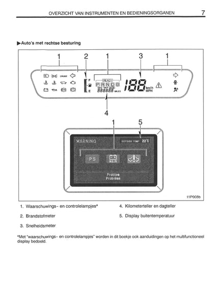 2000-2001 Toyota Prius Gebruikershandleiding | Nederlands