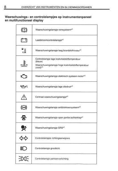 2000-2001 Toyota Prius Gebruikershandleiding | Nederlands