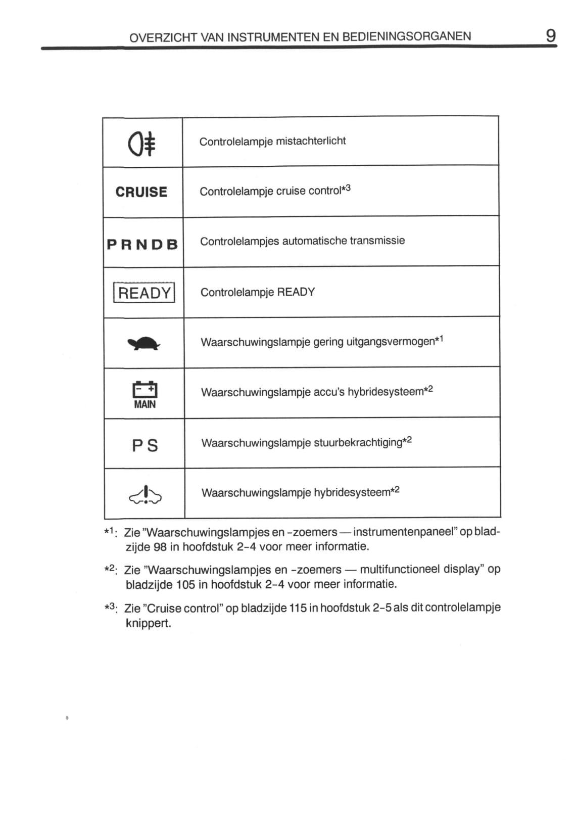 2000-2001 Toyota Prius Gebruikershandleiding | Nederlands