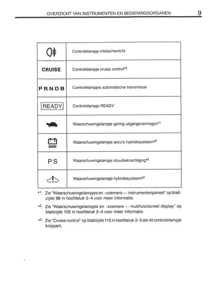 2000-2001 Toyota Prius Gebruikershandleiding | Nederlands