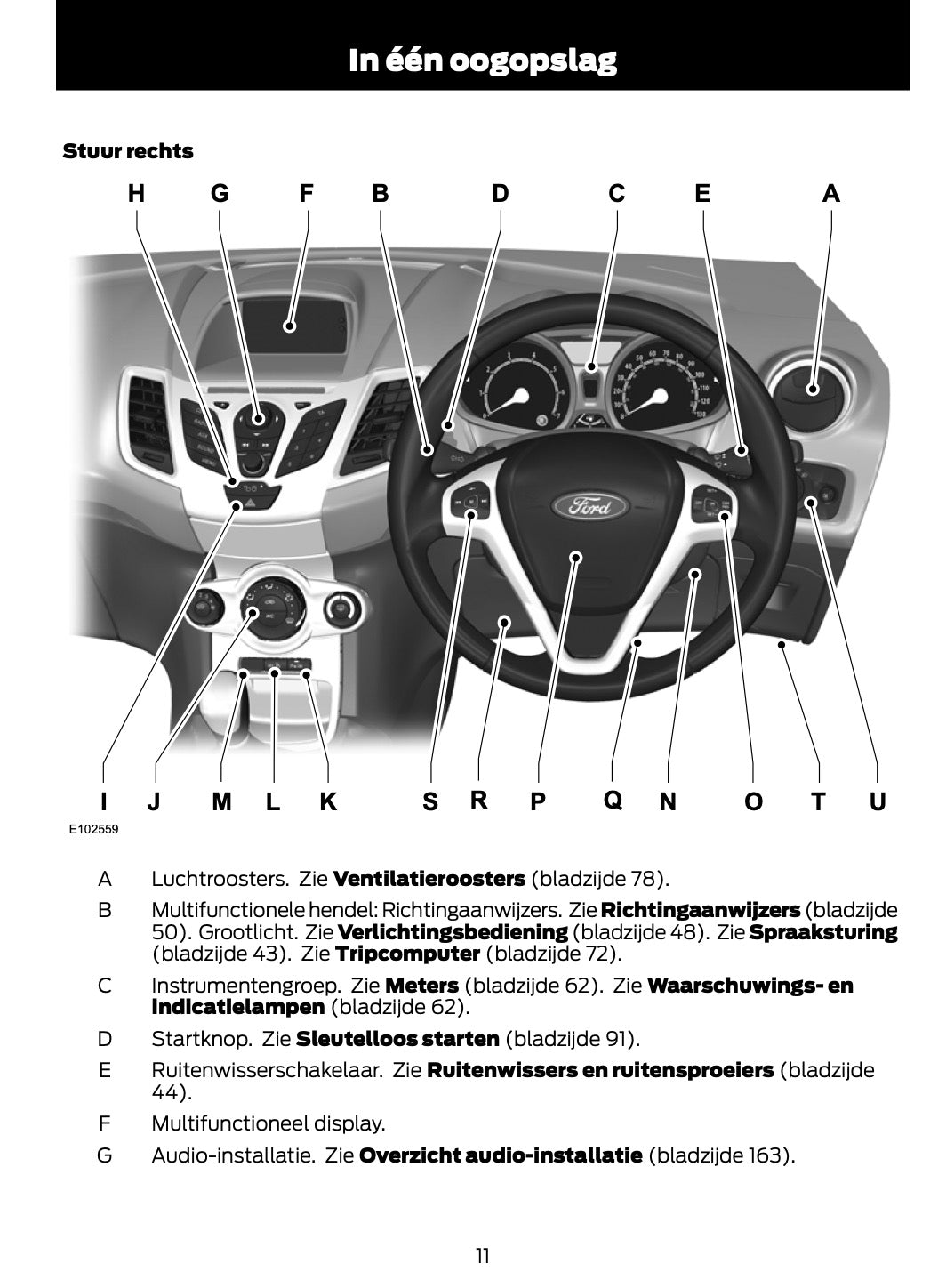 2011-2012 Ford Fiesta Manuel du propriétaire | Néerlandais