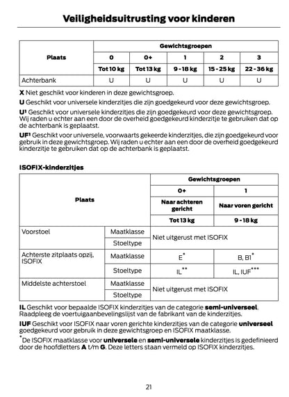 2011-2012 Ford Fiesta Manuel du propriétaire | Néerlandais