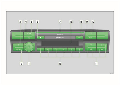 Skoda Radio Blues Owner's Manual 2012