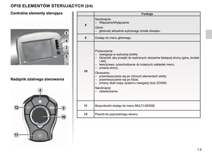 Renault Easy Connect Instrukcja obsługi 2019 - 2020