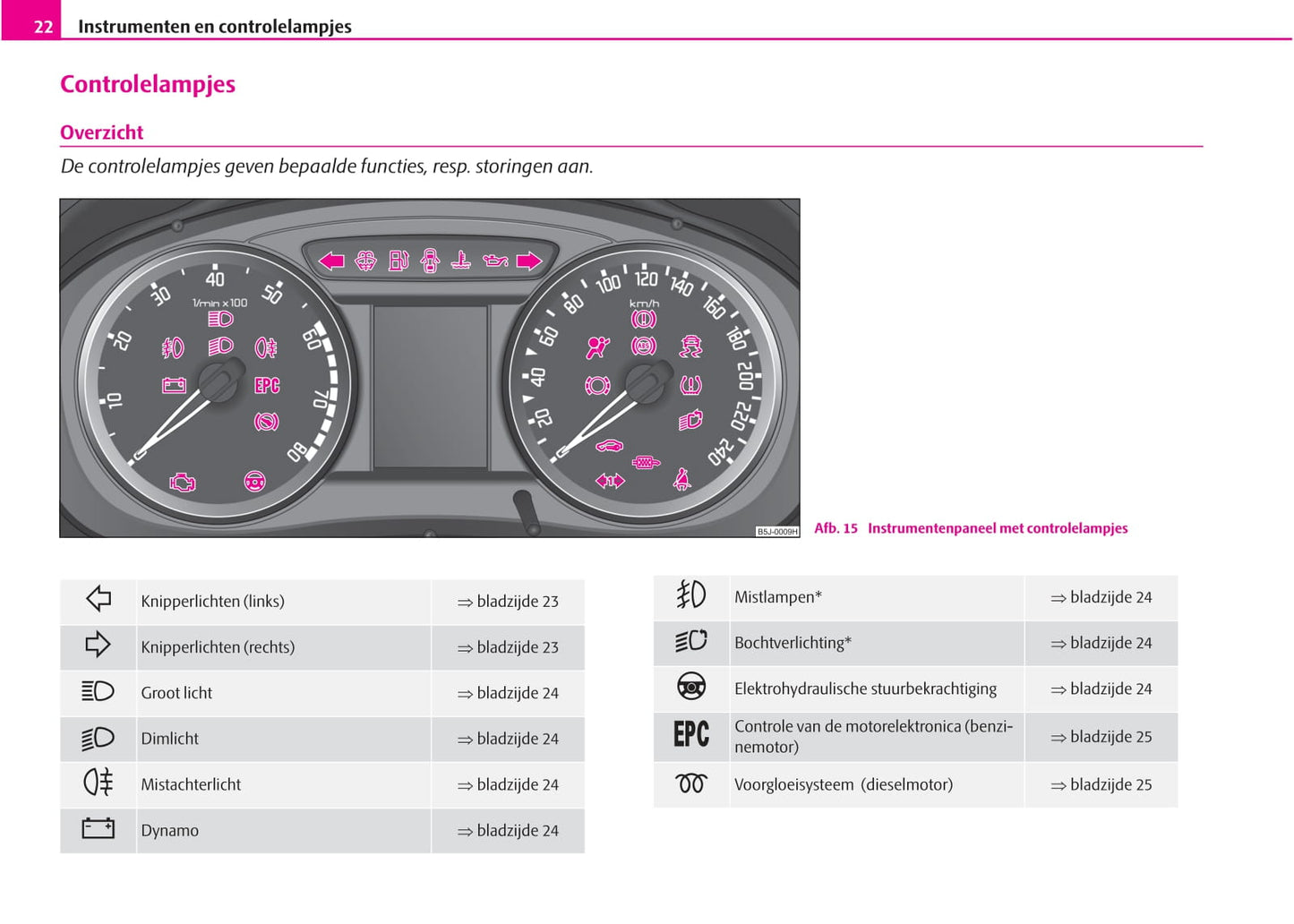 2007-2008 Skoda Fabia Owner's Manual | Dutch