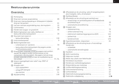 2010-2015 Audi A1 Gebruikershandleiding | Nederlands