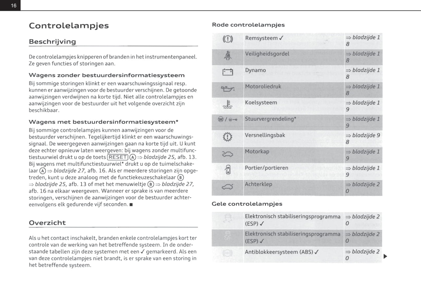 2010-2015 Audi A1 Gebruikershandleiding | Nederlands