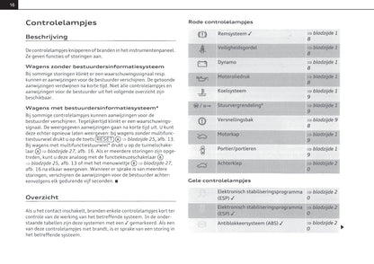 2010-2015 Audi A1 Gebruikershandleiding | Nederlands