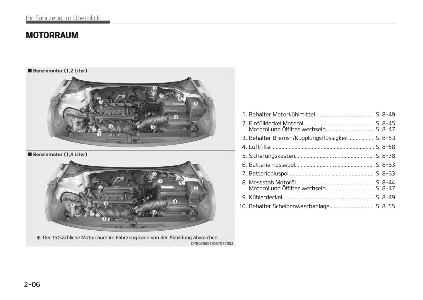 2017-2018 Kia Stonic Gebruikershandleiding | Duits