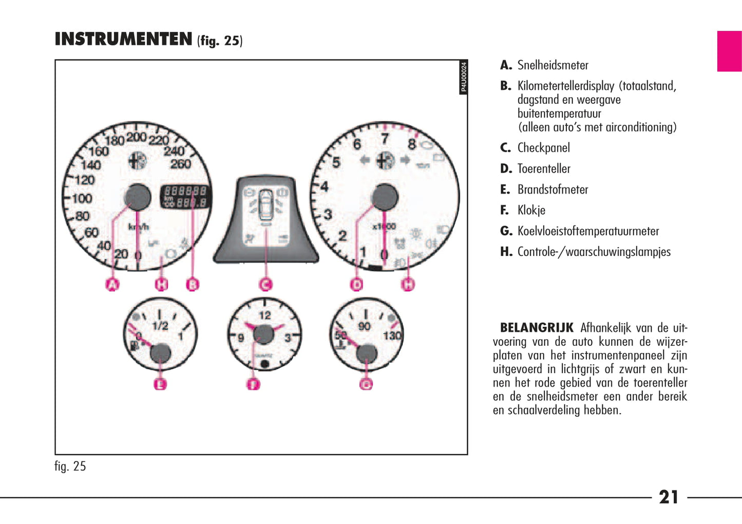 1997-2003 Alfa Romeo 156 Manuel du propriétaire | Néerlandais