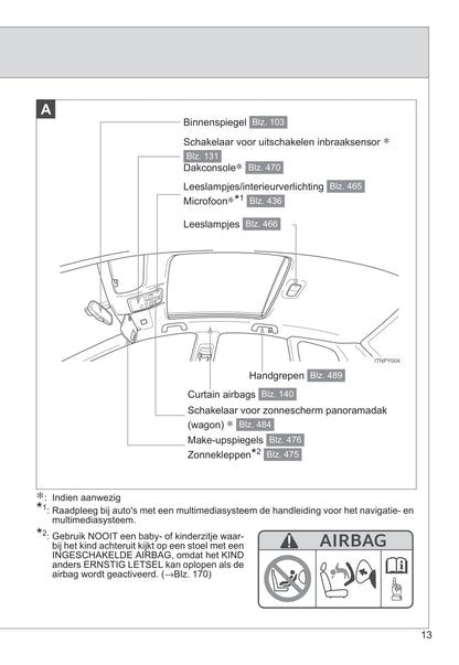 2014-2015 Toyota Avensis Owner's Manual | Dutch