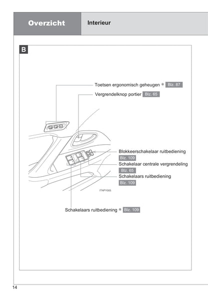 2014-2015 Toyota Avensis Owner's Manual | Dutch