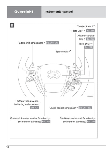 2014-2015 Toyota Avensis Owner's Manual | Dutch