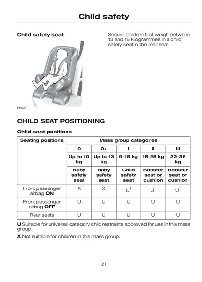 2007-2008 Ford C-Max/Grand-C-Max Owner's Manual | English