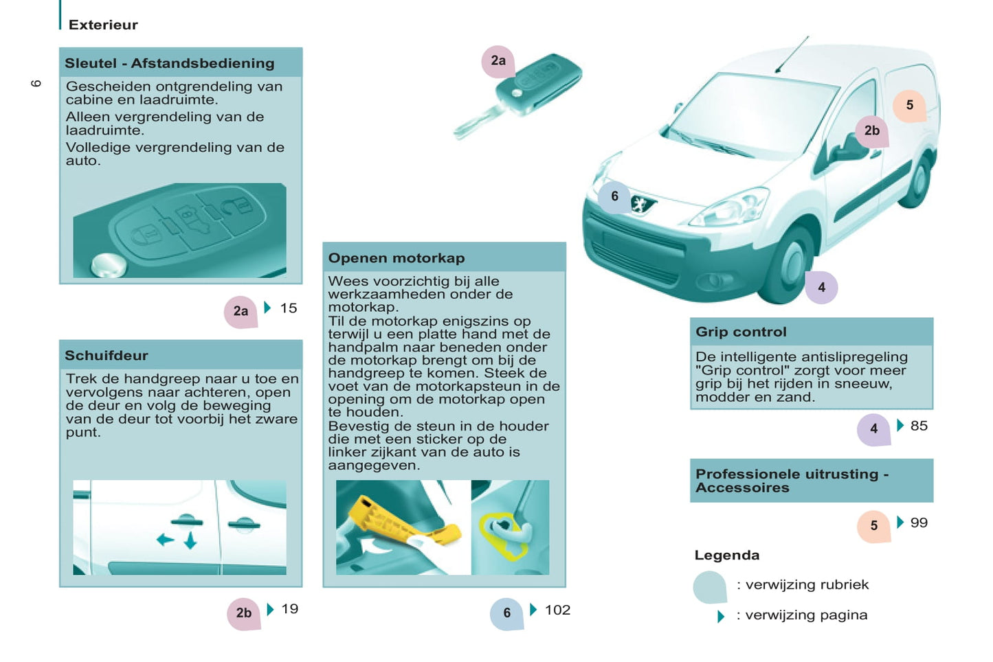 2011-2012 Peugeot Partner Bedienungsanleitung | Niederländisch