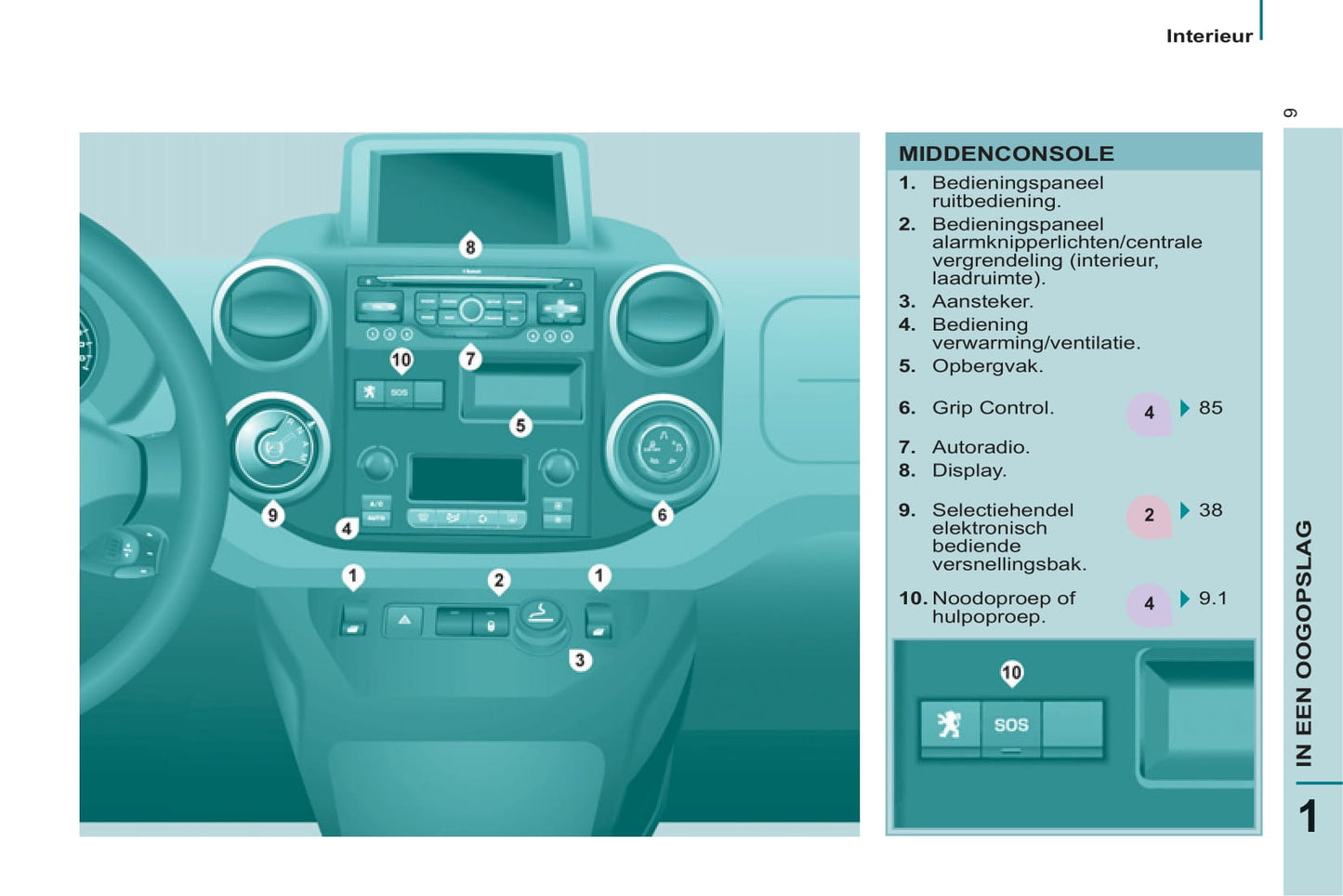 2011-2012 Peugeot Partner Bedienungsanleitung | Niederländisch