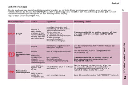 2011-2012 Peugeot Partner Bedienungsanleitung | Niederländisch