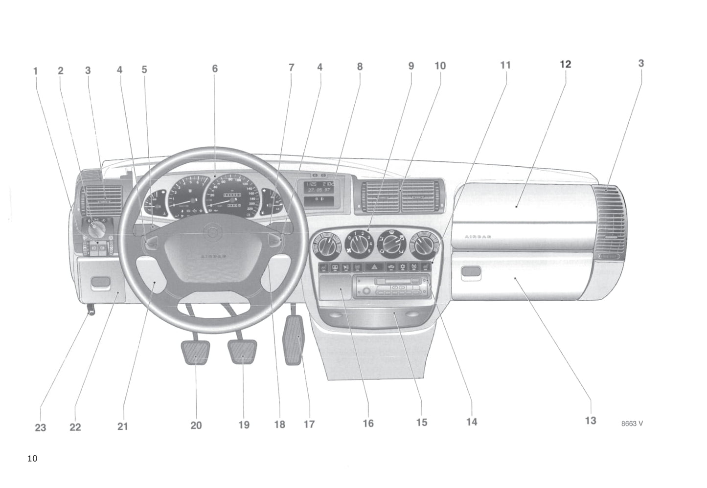 1994-1999 Opel Omega Gebruikershandleiding | Nederlands