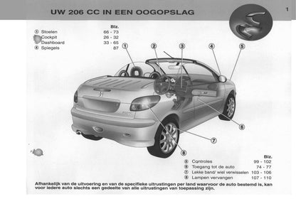 2003-2004 Peugeot 206 CC Bedienungsanleitung | Niederländisch