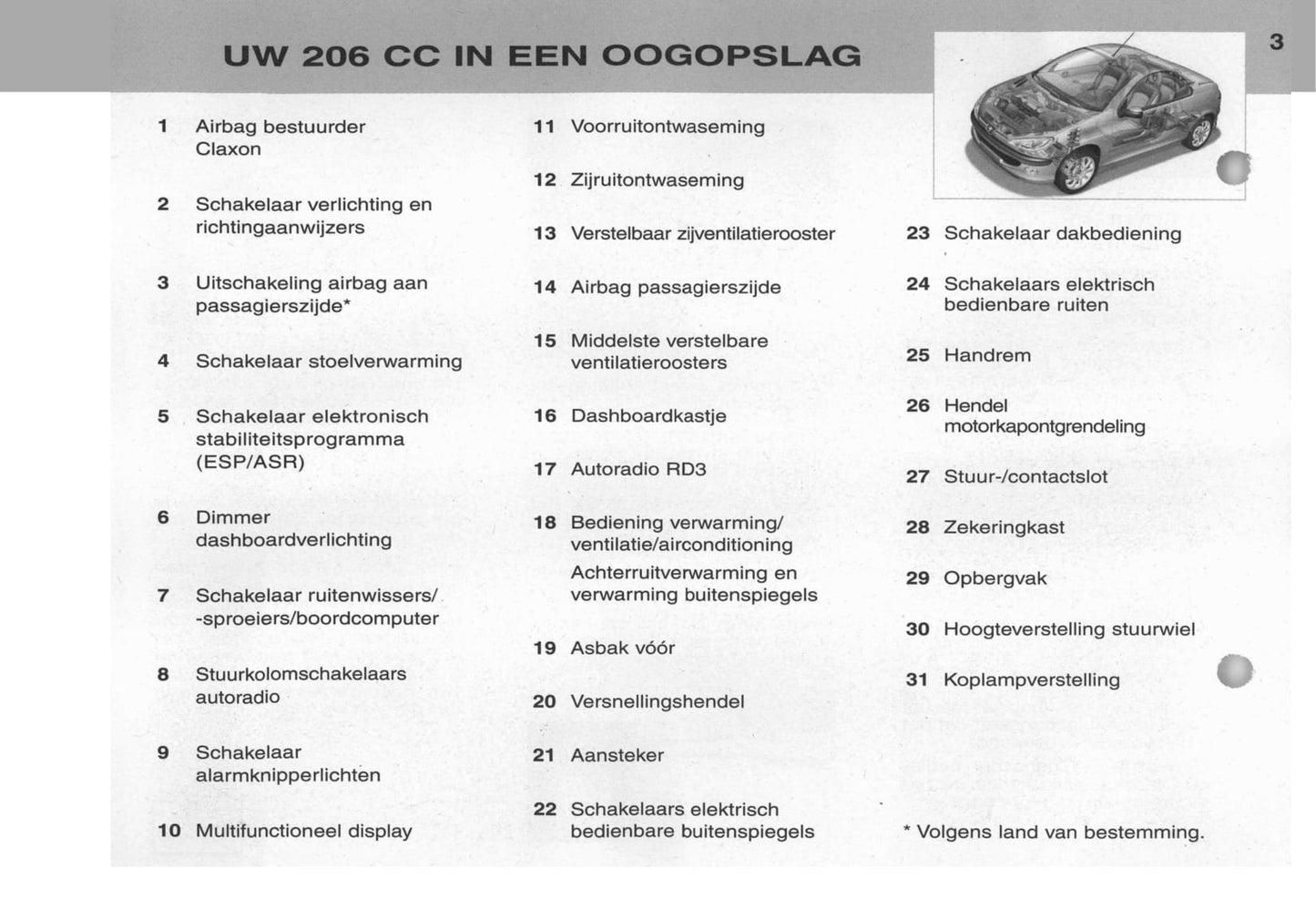 2003-2004 Peugeot 206 CC Bedienungsanleitung | Niederländisch