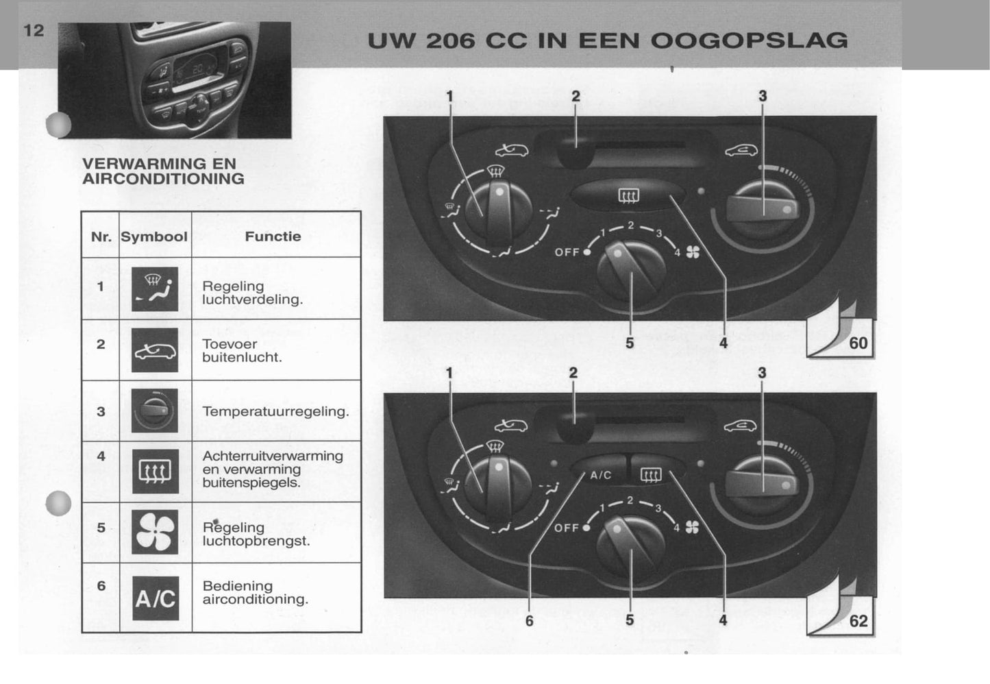 2003-2004 Peugeot 206 CC Bedienungsanleitung | Niederländisch