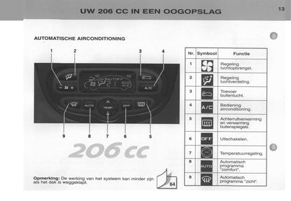 2003-2004 Peugeot 206 CC Bedienungsanleitung | Niederländisch