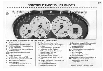 2003-2004 Peugeot 206 CC Bedienungsanleitung | Niederländisch