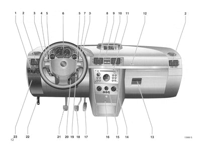 2003-2005 Opel Meriva Bedienungsanleitung | Niederländisch